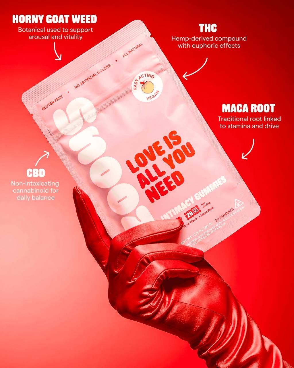 CBD Gummies For Sex