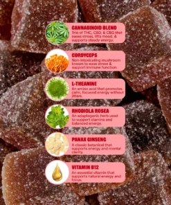 THC Energy Gummies