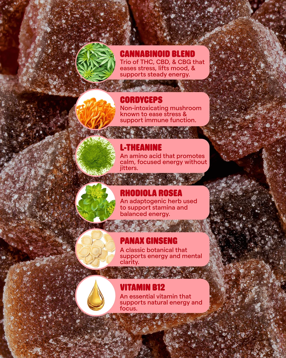 THC Energy Gummies